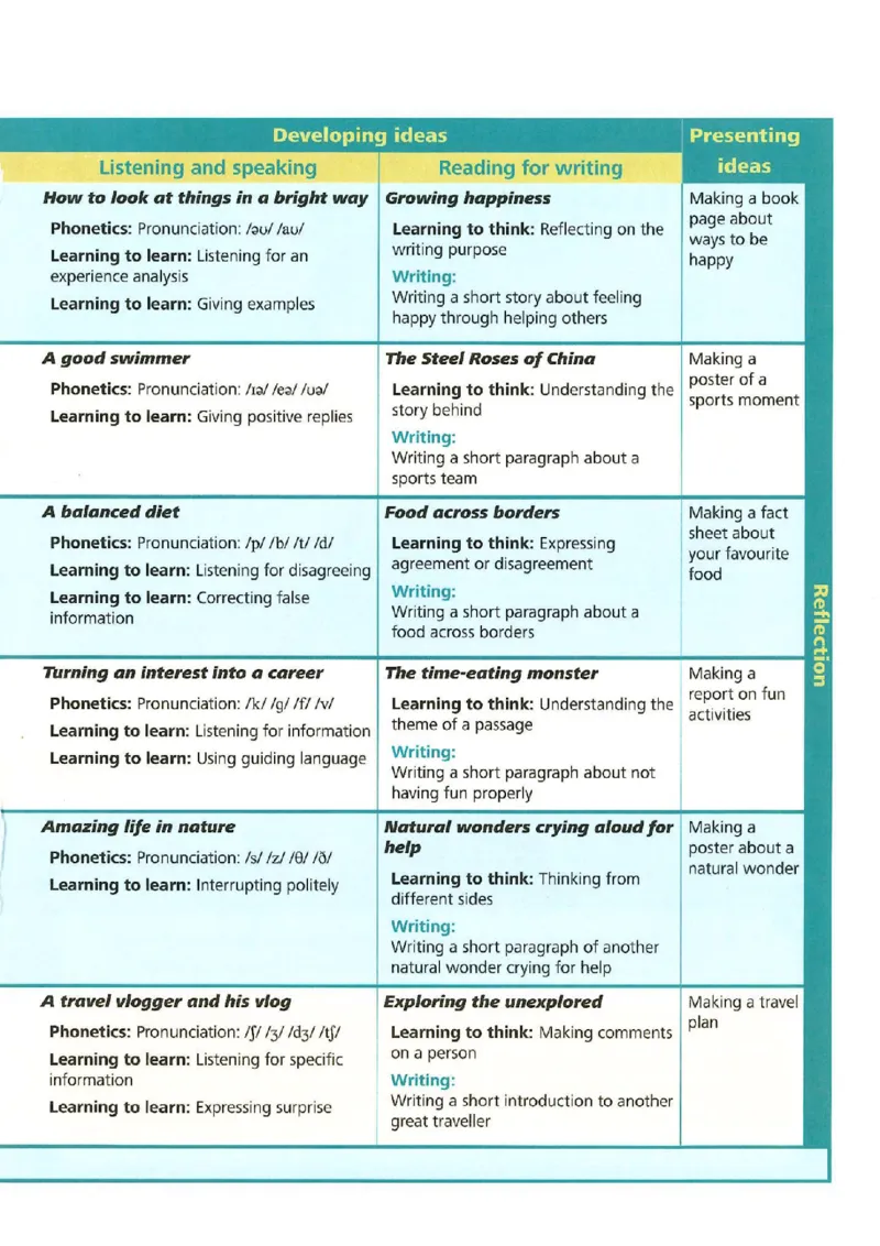 25春-外研版7年级英语下册电子课本_4-教培资料-26年最新资料-同步更新_初中高中教资_03科三专项（进去保存报考的学科即可）_02科三专项（笔记真题思维导图教学设计版本二）