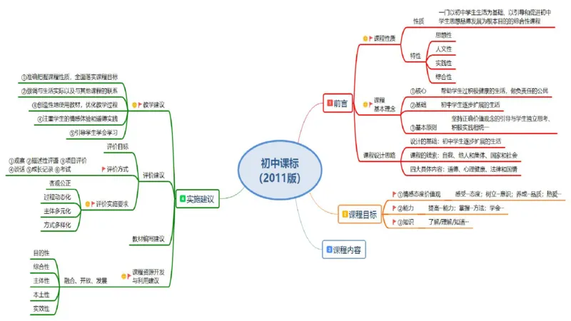 7.4-全真模拟-初中1-陈圆圆_4-教培资料-26年最新资料-同步更新_科一科二电子资料合集中小幼（笔记真题知识点汇总等）文件多，按需保存_各机构笔记合集（中小幼）推荐_4.全真模拟