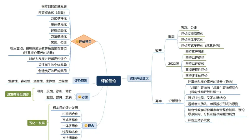7.4-全真模拟-初中1-陈圆圆_4-教培资料-26年最新资料-同步更新_科一科二电子资料合集中小幼（笔记真题知识点汇总等）文件多，按需保存_各机构笔记合集（中小幼）推荐_4.全真模拟