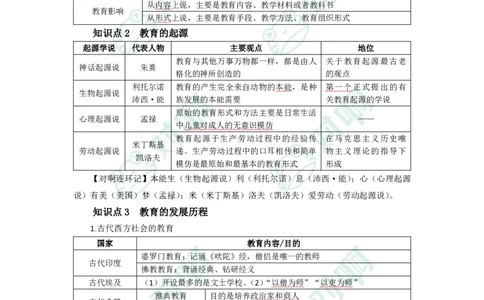 中学教育知识与能力考前必备知识点清单_4-教培资料-26年最新资料-同步更新_科一科二电子资料合集中小幼（笔记真题知识点汇总等）文件多，按需保存_高频考点专项