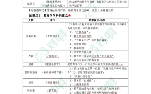 中学教育知识与能力考前必备知识点清单_4-教培资料-26年最新资料-同步更新_科一科二电子资料合集中小幼（笔记真题知识点汇总等）文件多，按需保存_高频考点专项