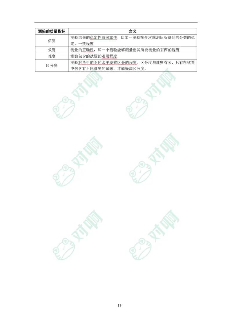 中学教育知识与能力考前必备知识点清单_4-教培资料-26年最新资料-同步更新_科一科二电子资料合集中小幼（笔记真题知识点汇总等）文件多，按需保存_高频考点专项