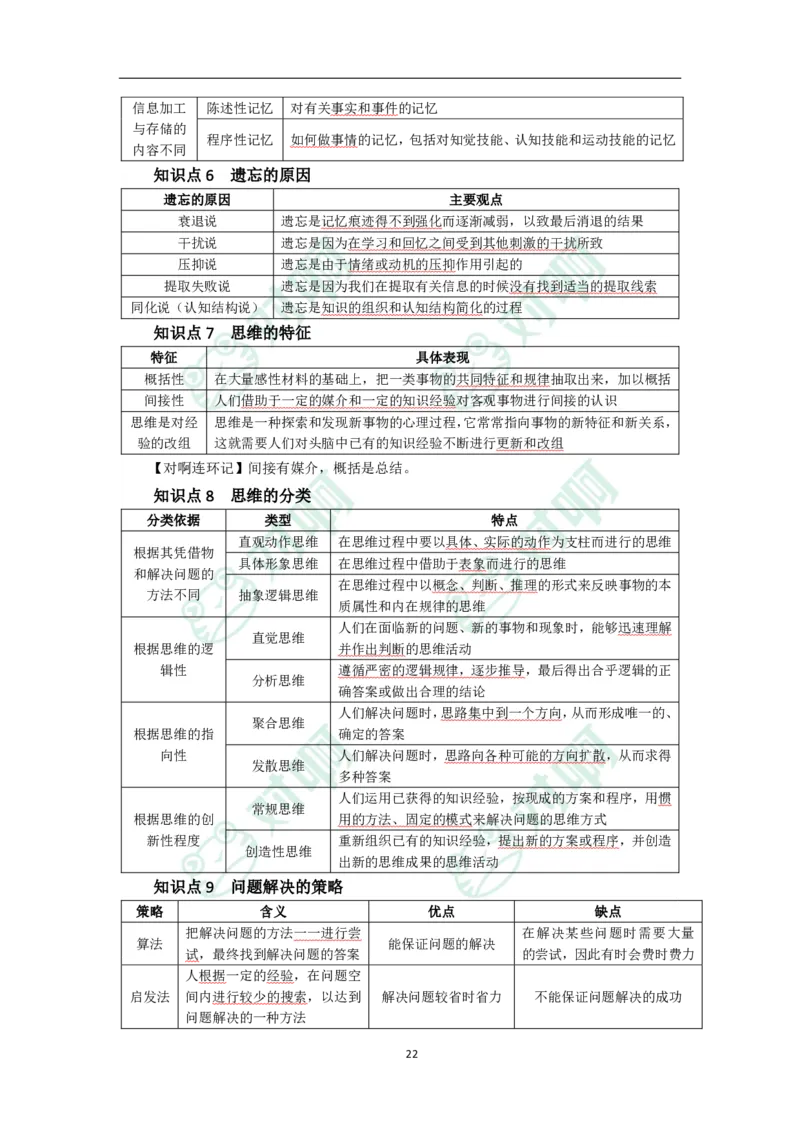 中学教育知识与能力考前必备知识点清单_4-教培资料-26年最新资料-同步更新_科一科二电子资料合集中小幼（笔记真题知识点汇总等）文件多，按需保存_高频考点专项