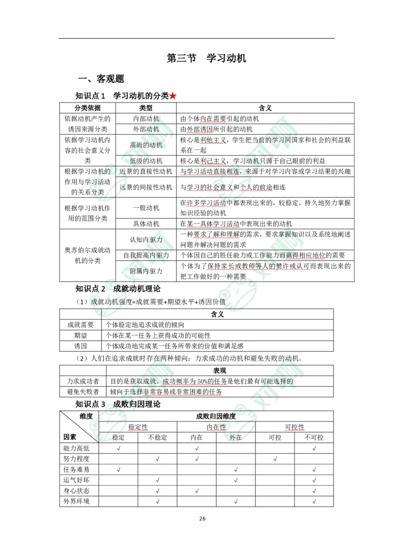 中学教育知识与能力考前必备知识点清单_4-教培资料-26年最新资料-同步更新_科一科二电子资料合集中小幼（笔记真题知识点汇总等）文件多，按需保存_高频考点专项