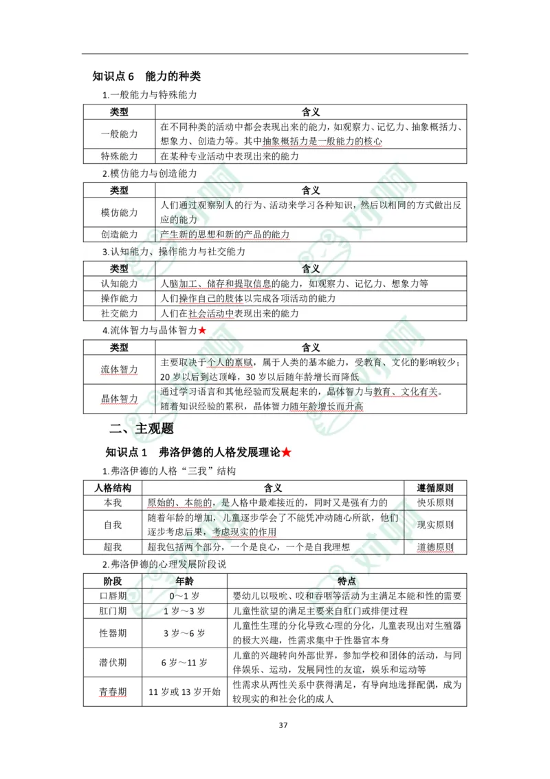 中学教育知识与能力考前必备知识点清单_4-教培资料-26年最新资料-同步更新_科一科二电子资料合集中小幼（笔记真题知识点汇总等）文件多，按需保存_高频考点专项