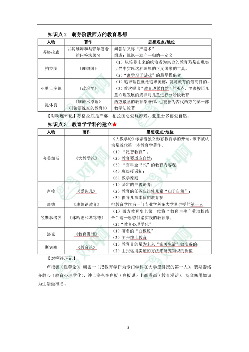 中学教育知识与能力考前必备知识点清单_4-教培资料-26年最新资料-同步更新_科一科二电子资料合集中小幼（笔记真题知识点汇总等）文件多，按需保存_高频考点专项