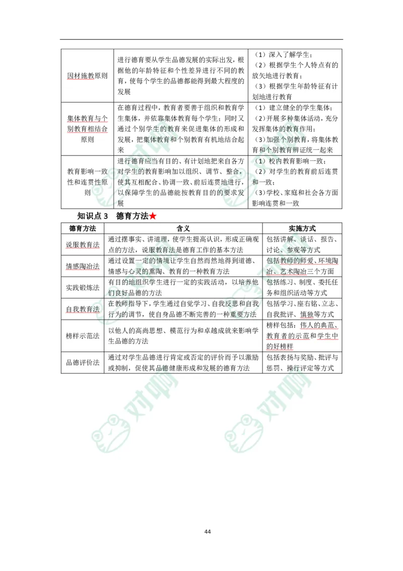 中学教育知识与能力考前必备知识点清单_4-教培资料-26年最新资料-同步更新_科一科二电子资料合集中小幼（笔记真题知识点汇总等）文件多，按需保存_高频考点专项