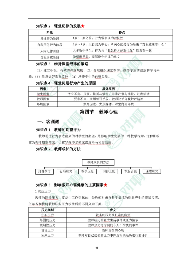 中学教育知识与能力考前必备知识点清单_4-教培资料-26年最新资料-同步更新_科一科二电子资料合集中小幼（笔记真题知识点汇总等）文件多，按需保存_高频考点专项
