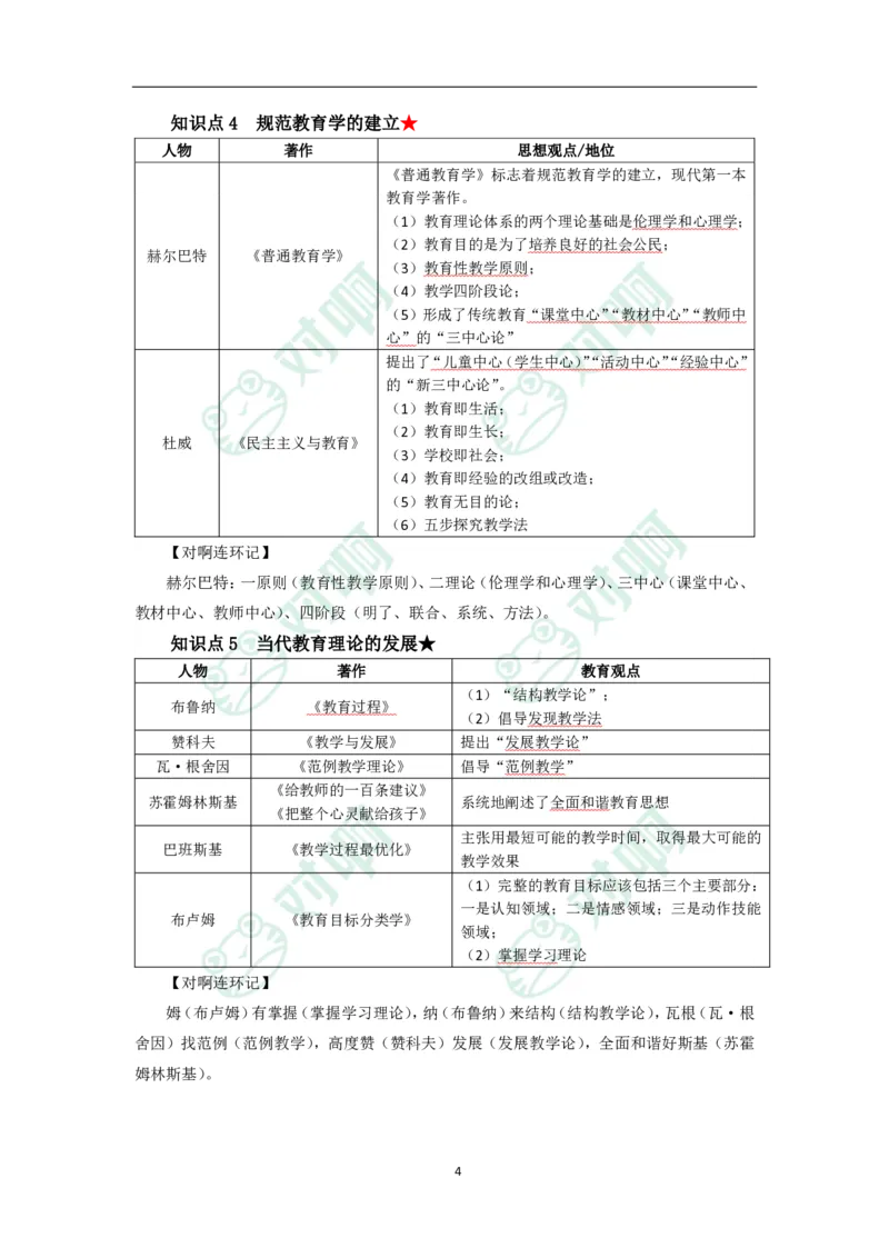 中学教育知识与能力考前必备知识点清单_4-教培资料-26年最新资料-同步更新_科一科二电子资料合集中小幼（笔记真题知识点汇总等）文件多，按需保存_高频考点专项