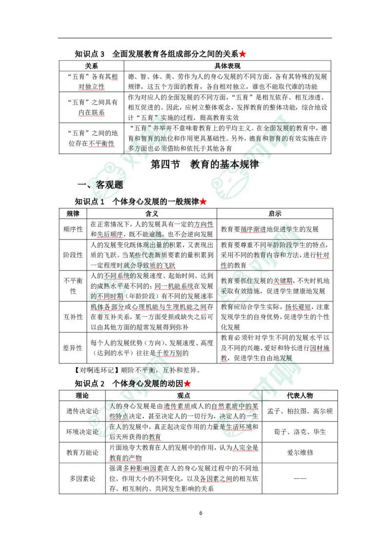 中学教育知识与能力考前必备知识点清单_4-教培资料-26年最新资料-同步更新_科一科二电子资料合集中小幼（笔记真题知识点汇总等）文件多，按需保存_高频考点专项