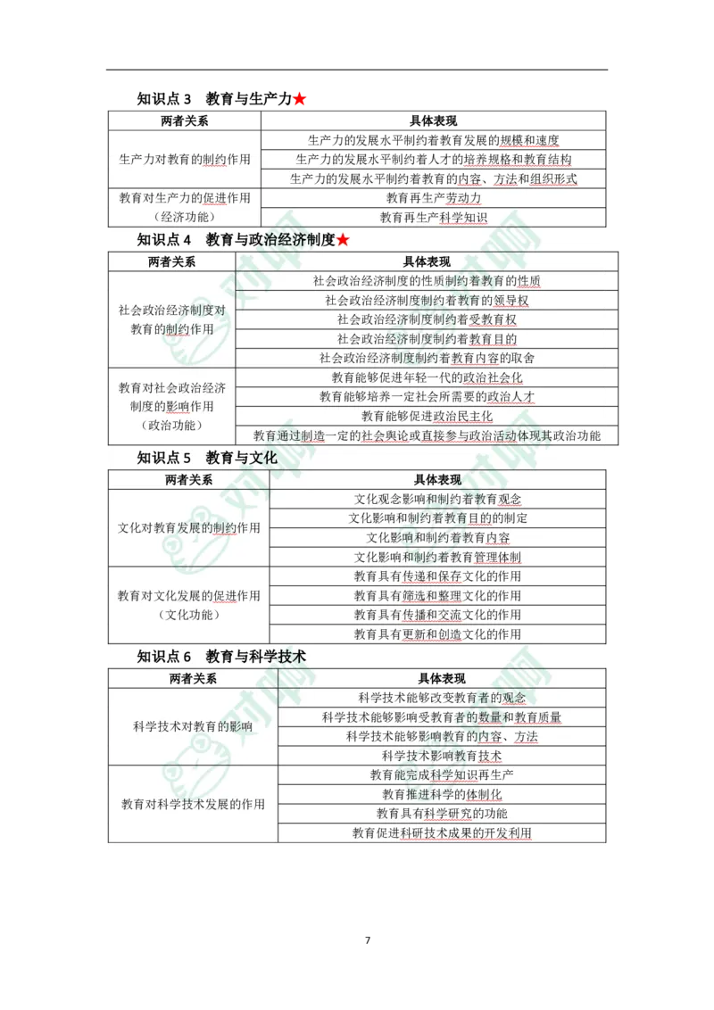 中学教育知识与能力考前必备知识点清单_4-教培资料-26年最新资料-同步更新_科一科二电子资料合集中小幼（笔记真题知识点汇总等）文件多，按需保存_高频考点专项
