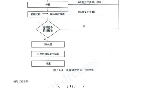 2025-56-第3章-3.4-浅埋暗挖法隧道施工（一）_2026年一级建造师_2026年一建市政_2025年一建市政SVIP_02-基础精讲✿高端面授✿深度强化_10-市政《天一精讲班》潘旭、董雨佳KL_潘旭