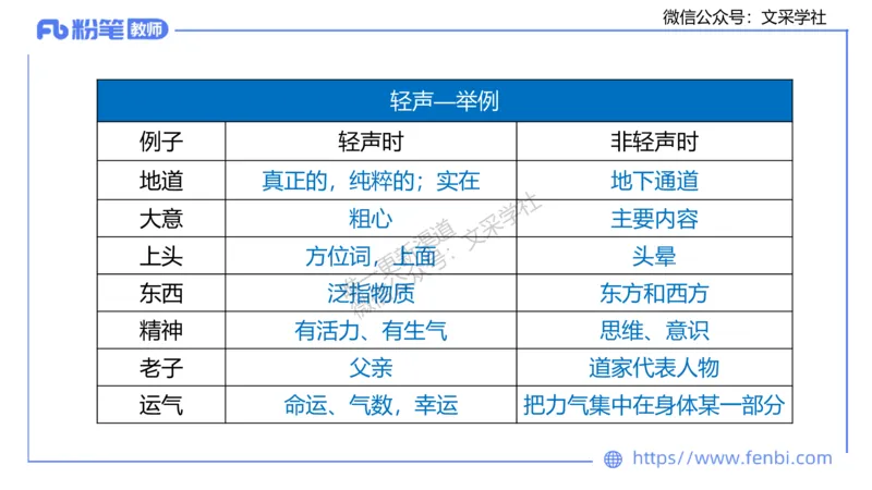 25上教资系统班现代汉语1&mdash;乐多_4-教培资料-26年最新资料-同步更新_初中高中教资_03科三专项（进去保存报考的学科即可）_01科目三FB网课、三色速记手册、知识点导图等推荐