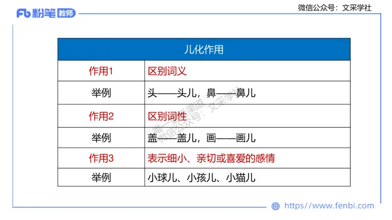 25上教资系统班现代汉语1&mdash;乐多_4-教培资料-26年最新资料-同步更新_初中高中教资_03科三专项（进去保存报考的学科即可）_01科目三FB网课、三色速记手册、知识点导图等推荐