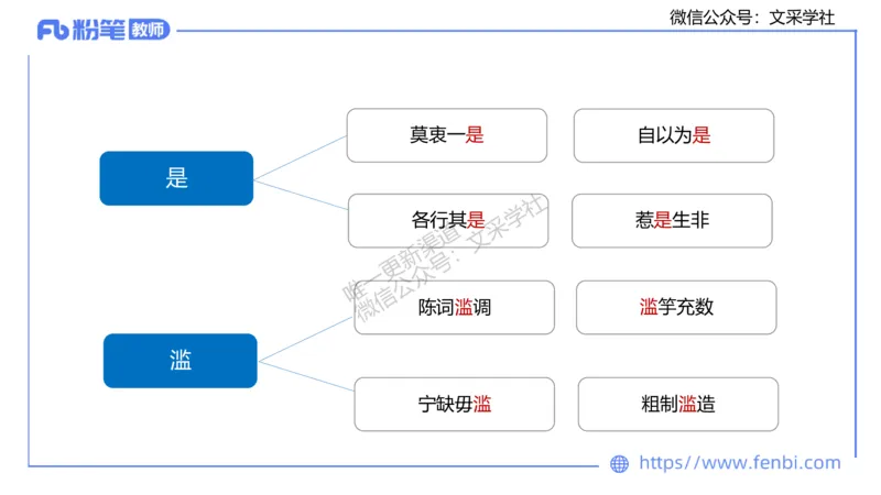 25上教资系统班现代汉语1&mdash;乐多_4-教培资料-26年最新资料-同步更新_初中高中教资_03科三专项（进去保存报考的学科即可）_01科目三FB网课、三色速记手册、知识点导图等推荐