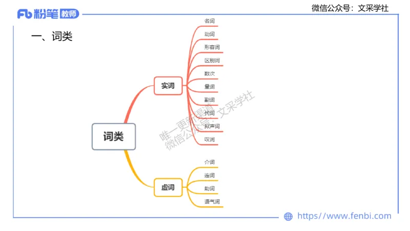 25上教资系统班现代汉语1&mdash;乐多_4-教培资料-26年最新资料-同步更新_初中高中教资_03科三专项（进去保存报考的学科即可）_01科目三FB网课、三色速记手册、知识点导图等推荐