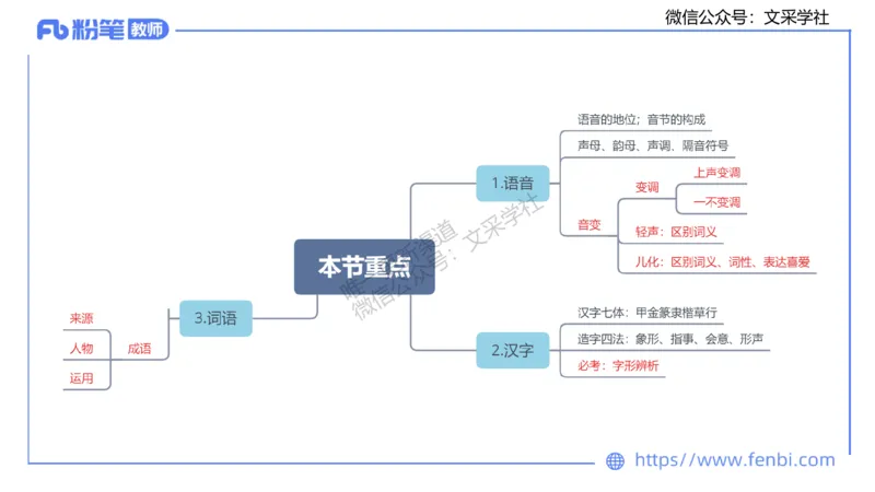 25上教资系统班现代汉语1&mdash;乐多_4-教培资料-26年最新资料-同步更新_初中高中教资_03科三专项（进去保存报考的学科即可）_01科目三FB网课、三色速记手册、知识点导图等推荐