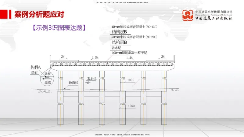 11.28一建《市政》2025一建抢学&ldquo;避坑指南&rdquo;_2026年一级建造师_2026年一建市政_2025年一建市政SVIP_02-基础精讲✿高端面授✿深度强化_02-市政《前期全套课》韩放JGS_讲义