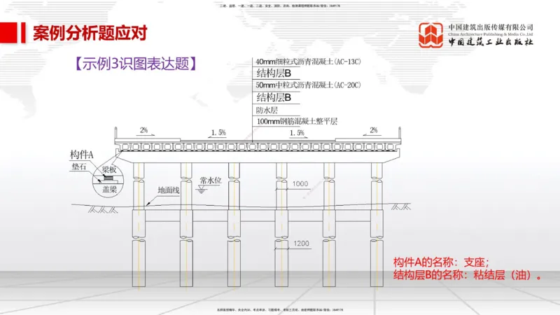 11.28一建《市政》2025一建抢学&ldquo;避坑指南&rdquo;_2026年一级建造师_2026年一建市政_2025年一建市政SVIP_02-基础精讲✿高端面授✿深度强化_02-市政《前期全套课》韩放JGS_讲义