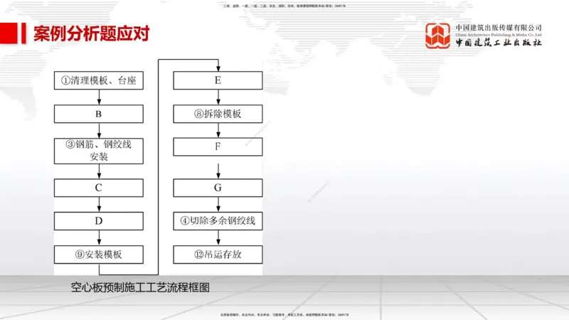 11.28一建《市政》2025一建抢学&ldquo;避坑指南&rdquo;_2026年一级建造师_2026年一建市政_2025年一建市政SVIP_02-基础精讲✿高端面授✿深度强化_02-市政《前期全套课》韩放JGS_讲义