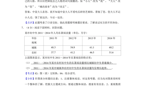 2015年湖南省株洲市中考语文试卷（教师版）_中考真题_1.语文中考真题2015-2024年_地区卷_湖南省_湖南株洲卷中考语文07-22