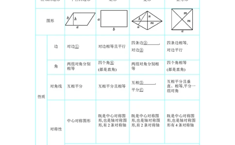 第五章四边形章节构建二特殊四边形的性质及判定学案（含答案）2025年中考数学人教版一轮复习_2数学总复习_2025中考复习资料_2025年人教版中考数学一轮复习学案(含答案)