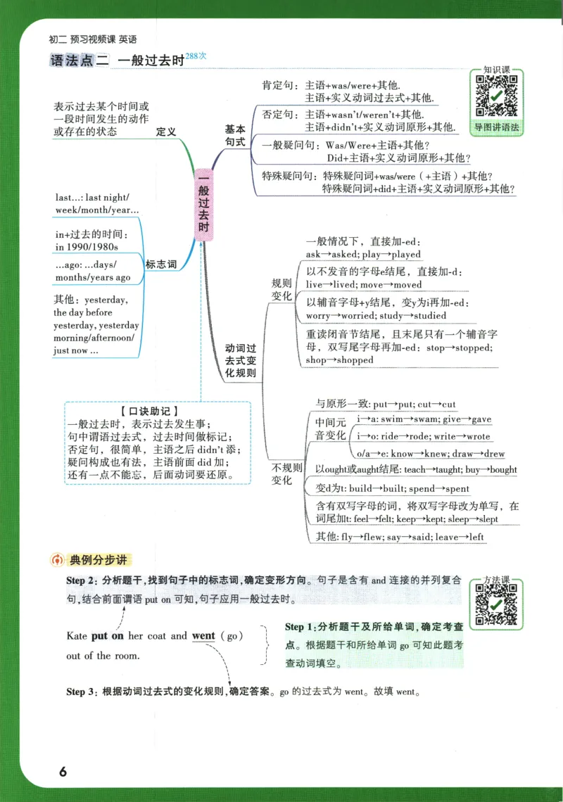 2025版《初二预习视频课》英语_2026万唯系列预习复习_2025版《万唯初中预习视频课》789年级上册多版本_2025版万唯初二预习视频课英语人教版上册