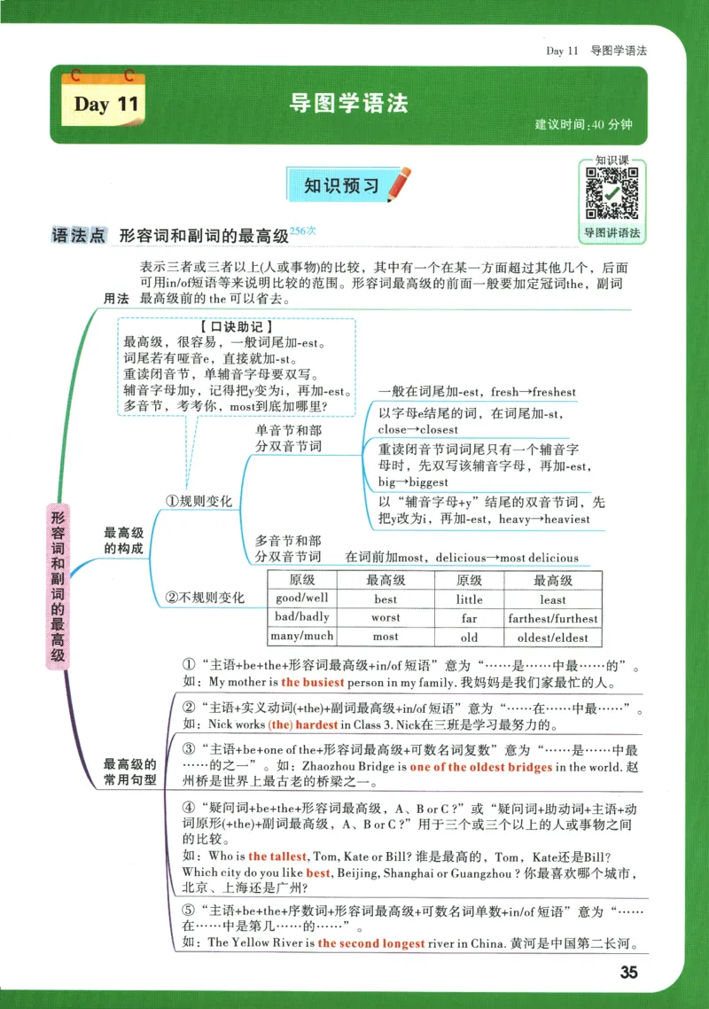 2025版《初二预习视频课》英语_2026万唯系列预习复习_2025版《万唯初中预习视频课》789年级上册多版本_2025版万唯初二预习视频课英语人教版上册