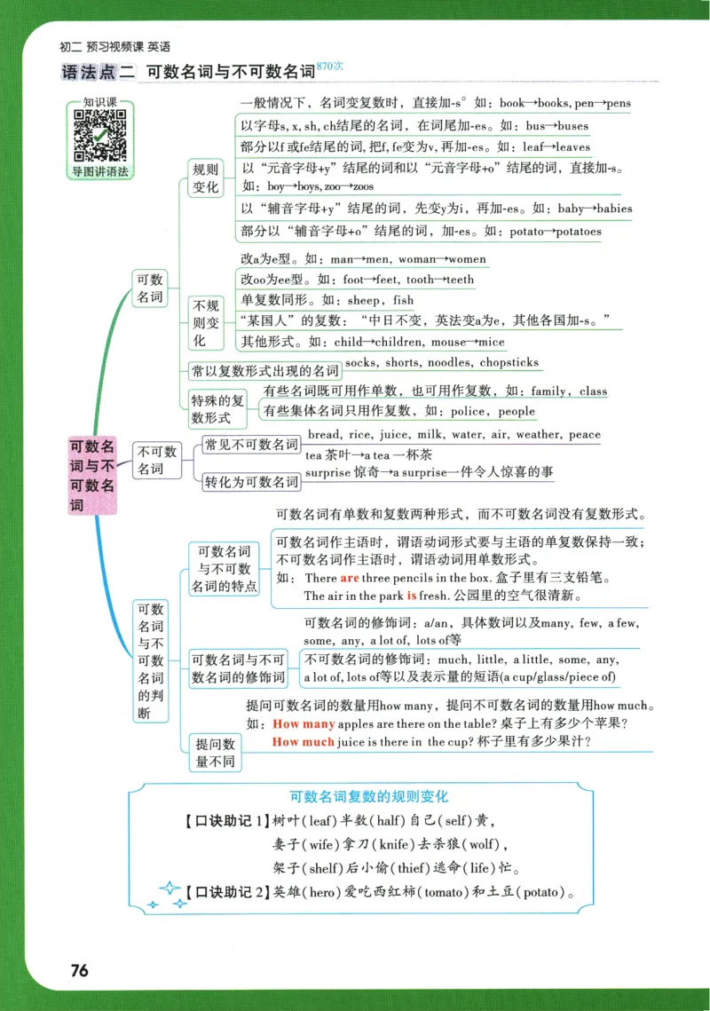 2025版《初二预习视频课》英语_2026万唯系列预习复习_2025版《万唯初中预习视频课》789年级上册多版本_2025版万唯初二预习视频课英语人教版上册