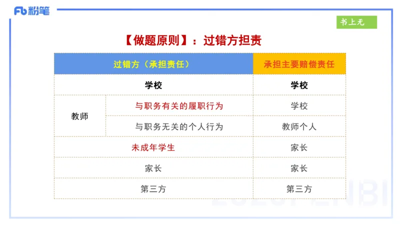 25上法律法规4-包展羽_4-教培资料-26年最新资料-同步更新_幼儿教资_022025上FB幼儿系统班_25上-综合素质_2.理论精讲_讲义