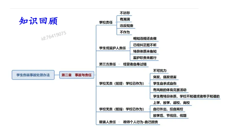 25上法律法规4-包展羽_4-教培资料-26年最新资料-同步更新_幼儿教资_022025上FB幼儿系统班_25上-综合素质_2.理论精讲_讲义