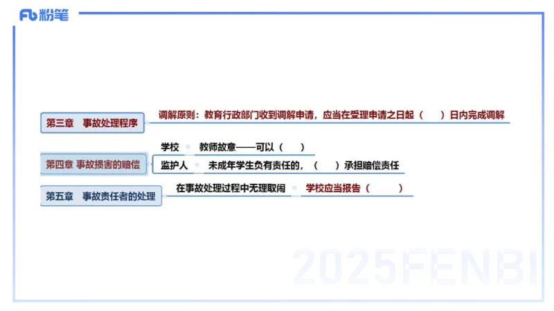 25上法律法规4-包展羽_4-教培资料-26年最新资料-同步更新_幼儿教资_022025上FB幼儿系统班_25上-综合素质_2.理论精讲_讲义