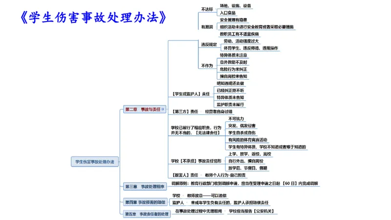 25上法律法规4-包展羽_4-教培资料-26年最新资料-同步更新_幼儿教资_022025上FB幼儿系统班_25上-综合素质_2.理论精讲_讲义