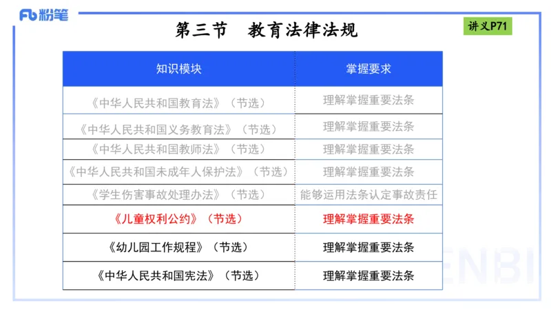 25上法律法规4-包展羽_4-教培资料-26年最新资料-同步更新_幼儿教资_022025上FB幼儿系统班_25上-综合素质_2.理论精讲_讲义