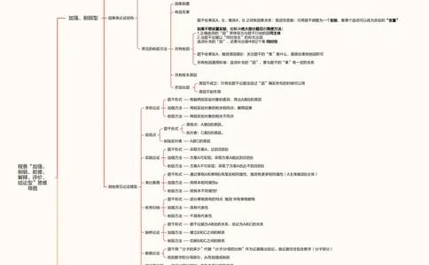 22.合版-&ldquo;加强、削弱、前提、解释、评价、结论型&rdquo;思维导图_2026考公资料_（05）超格_行测申论2025超格合集(行测&申论&政治理论)_判断2025超格判断推理全家桶狂刷1000题_思维导图
