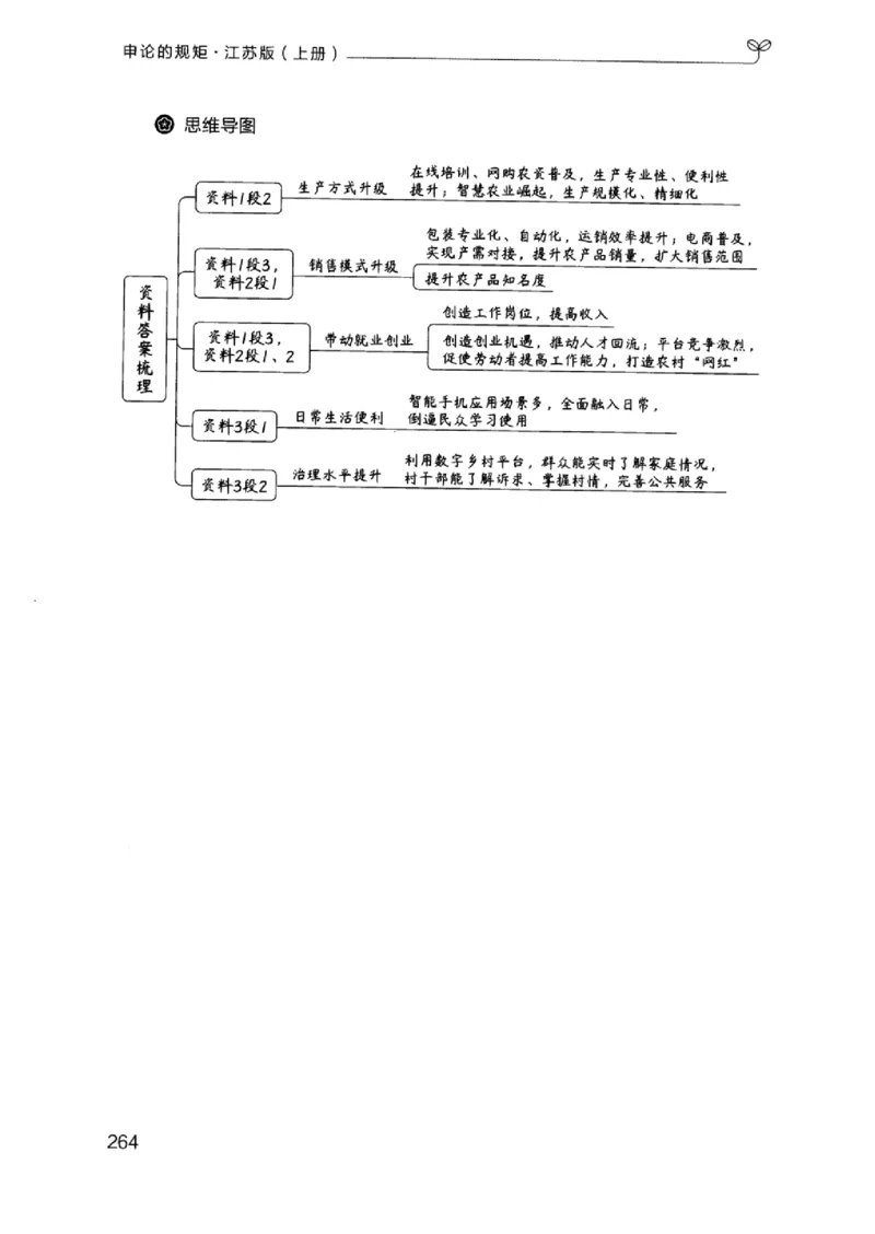 20江苏申论的规矩（上册）_2026考公资料_（10）粉笔_2025粉笔国考省考980（课＋笔记）_粉笔980（25多省）_22025FB江苏省考980系统班_2025江苏26本图书_知识梳理体系11本