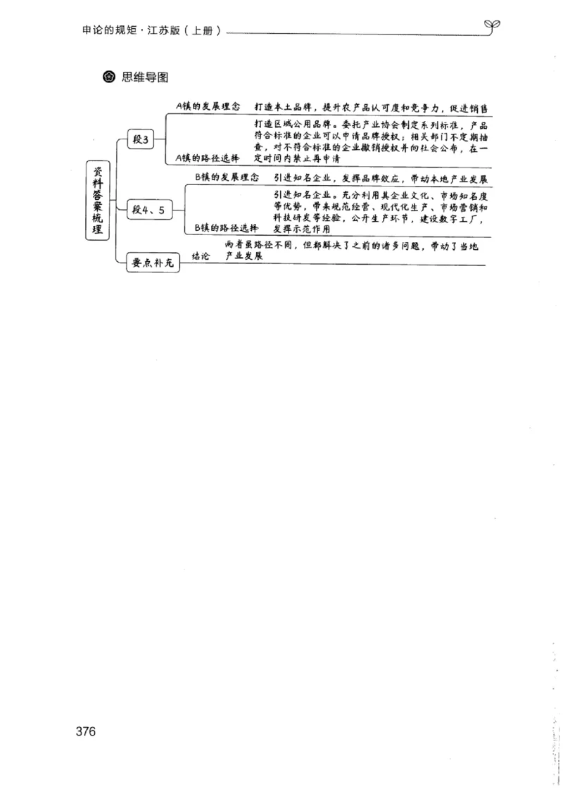 20江苏申论的规矩（上册）_2026考公资料_（10）粉笔_2025粉笔国考省考980（课＋笔记）_粉笔980（25多省）_22025FB江苏省考980系统班_2025江苏26本图书_知识梳理体系11本