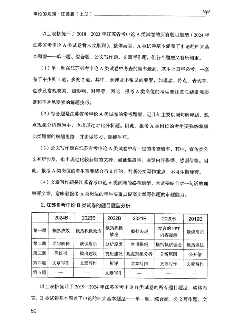 20江苏申论的规矩（上册）_2026考公资料_（10）粉笔_2025粉笔国考省考980（课＋笔记）_粉笔980（25多省）_22025FB江苏省考980系统班_2025江苏26本图书_知识梳理体系11本