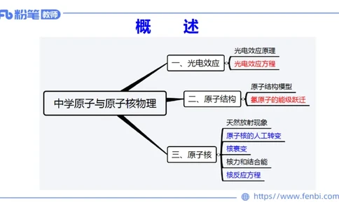 6.20理论精讲-中学热学4-楠风_4-教培资料-26年最新资料-同步更新_科一科二电子资料合集中小幼（笔记真题知识点汇总等）文件多，按需保存_各机构笔记合集（中小幼）推荐_讲义