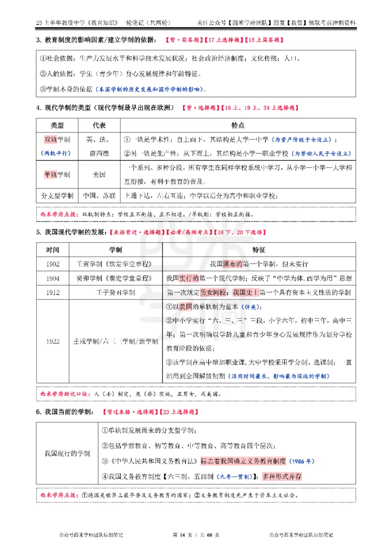 25上中学-教育知识与能力一轮笔记公众号：双马尾资料库_4-教培资料-26年最新资料-同步更新_科一科二电子资料合集中小幼（笔记真题知识点汇总等）文件多，按需保存_科二