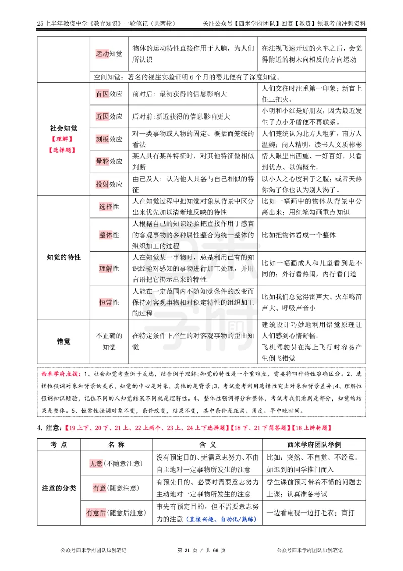25上中学-教育知识与能力一轮笔记公众号：双马尾资料库_4-教培资料-26年最新资料-同步更新_科一科二电子资料合集中小幼（笔记真题知识点汇总等）文件多，按需保存_科二