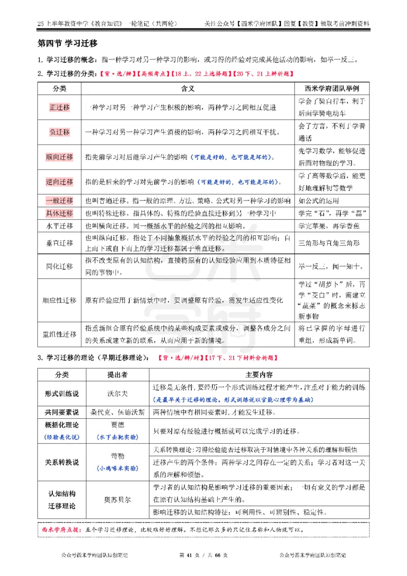 25上中学-教育知识与能力一轮笔记公众号：双马尾资料库_4-教培资料-26年最新资料-同步更新_科一科二电子资料合集中小幼（笔记真题知识点汇总等）文件多，按需保存_科二