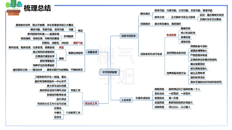 中学资格证科目二理论精讲16&mdash;陈耳东_4-教培资料-26年最新资料-同步更新_初中高中教资_2025下中学教资笔试_022025下系统课-教育知识与能力（科二网课完结）_二、理论精讲_讲义