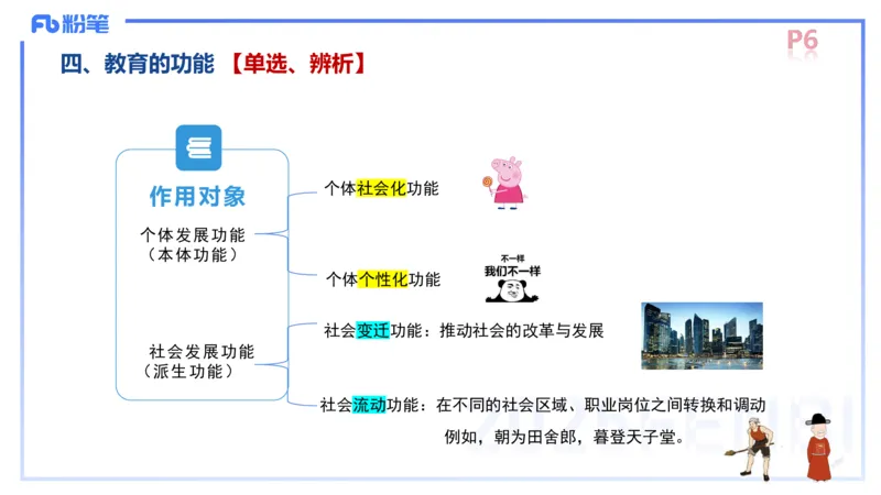 中学资格证科目二理论精讲1-陈耳东_4-教培资料-26年最新资料-同步更新_初中高中教资_2025上中学教资笔试_0225上-教育知识与能力FB网课_2.理论精讲_讲义
