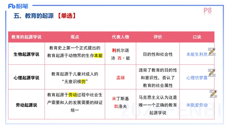 中学资格证科目二理论精讲1-陈耳东_4-教培资料-26年最新资料-同步更新_初中高中教资_2025上中学教资笔试_0225上-教育知识与能力FB网课_2.理论精讲_讲义