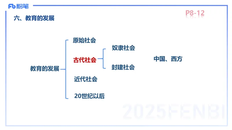 中学资格证科目二理论精讲1-陈耳东_4-教培资料-26年最新资料-同步更新_初中高中教资_2025上中学教资笔试_0225上-教育知识与能力FB网课_2.理论精讲_讲义