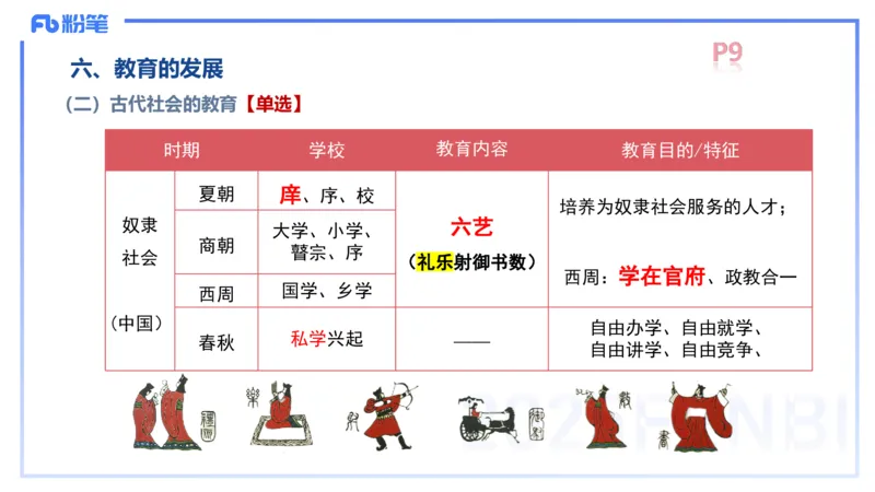 中学资格证科目二理论精讲1-陈耳东_4-教培资料-26年最新资料-同步更新_初中高中教资_2025上中学教资笔试_0225上-教育知识与能力FB网课_2.理论精讲_讲义