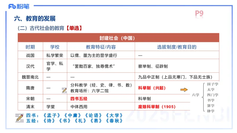 中学资格证科目二理论精讲1-陈耳东_4-教培资料-26年最新资料-同步更新_初中高中教资_2025上中学教资笔试_0225上-教育知识与能力FB网课_2.理论精讲_讲义