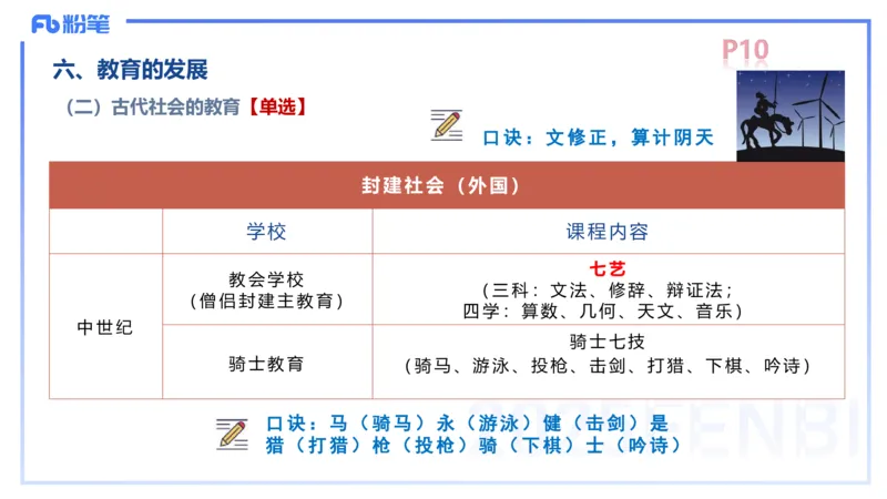 中学资格证科目二理论精讲1-陈耳东_4-教培资料-26年最新资料-同步更新_初中高中教资_2025上中学教资笔试_0225上-教育知识与能力FB网课_2.理论精讲_讲义