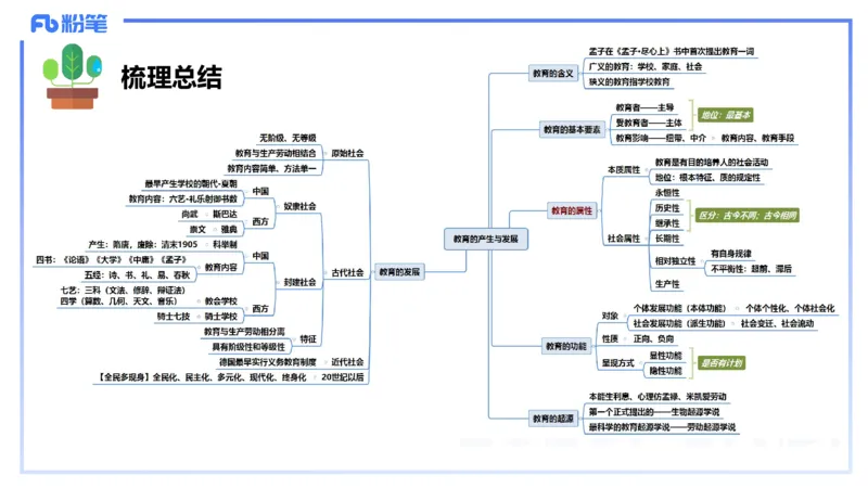 中学资格证科目二理论精讲1-陈耳东_4-教培资料-26年最新资料-同步更新_初中高中教资_2025上中学教资笔试_0225上-教育知识与能力FB网课_2.理论精讲_讲义